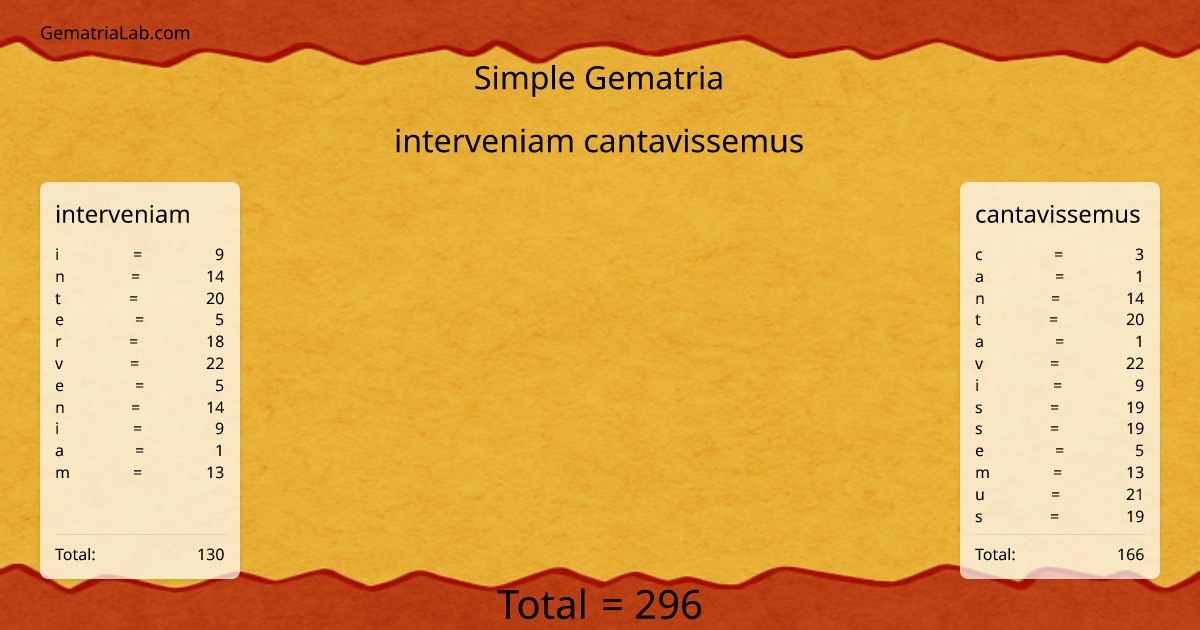 interveniam cantavissemus in simple Gematria